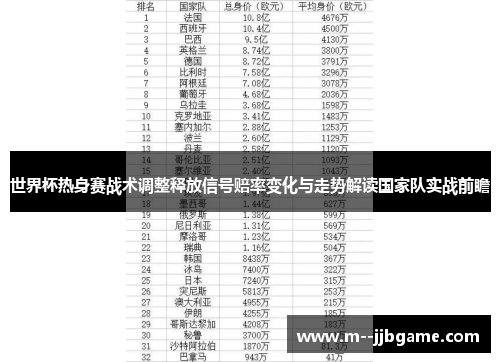世界杯热身赛战术调整释放信号赔率变化与走势解读国家队实战前瞻 世界杯热身赛战术调整释放信号赔率变化与走势解读国家队实战前瞻