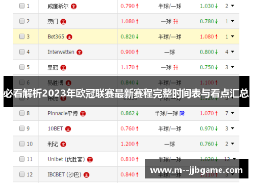 必看解析2023年欧冠联赛最新赛程完整时间表与看点汇总