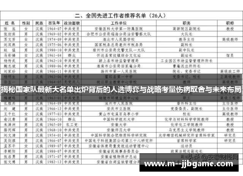 揭秘国家队最新大名单出炉背后的人选博弈与战略考量伤病取舍与未来布局
