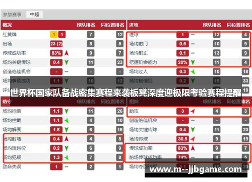 世界杯国家队备战密集赛程来袭板凳深度迎极限考验赛程提醒 世界杯国家队备战密集赛程来袭板凳深度迎极限考验赛程提醒