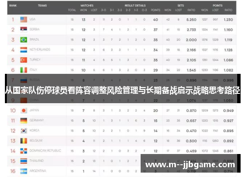 从国家队伤停球员看阵容调整风险管理与长期备战启示战略思考路径 从国家队伤停球员看阵容调整风险管理与长期备战启示战略思考路径