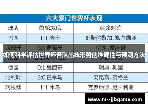如何科学评估世界杯各队出线形势的准确性与预测方法 如何科学评估世界杯各队出线形势的准确性与预测方法