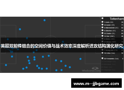 英超双前锋组合的空间价值与战术效率深度解析进攻结构演化研究 英超双前锋组合的空间价值与战术效率深度解析进攻结构演化研究